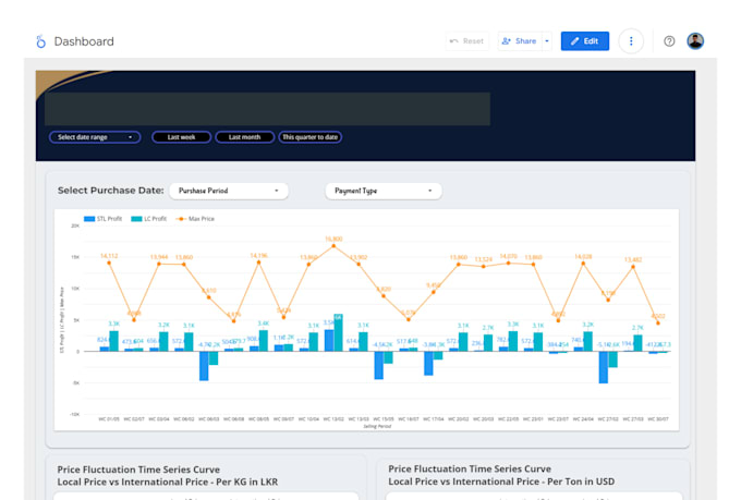 clean, analyze and visualize your business data